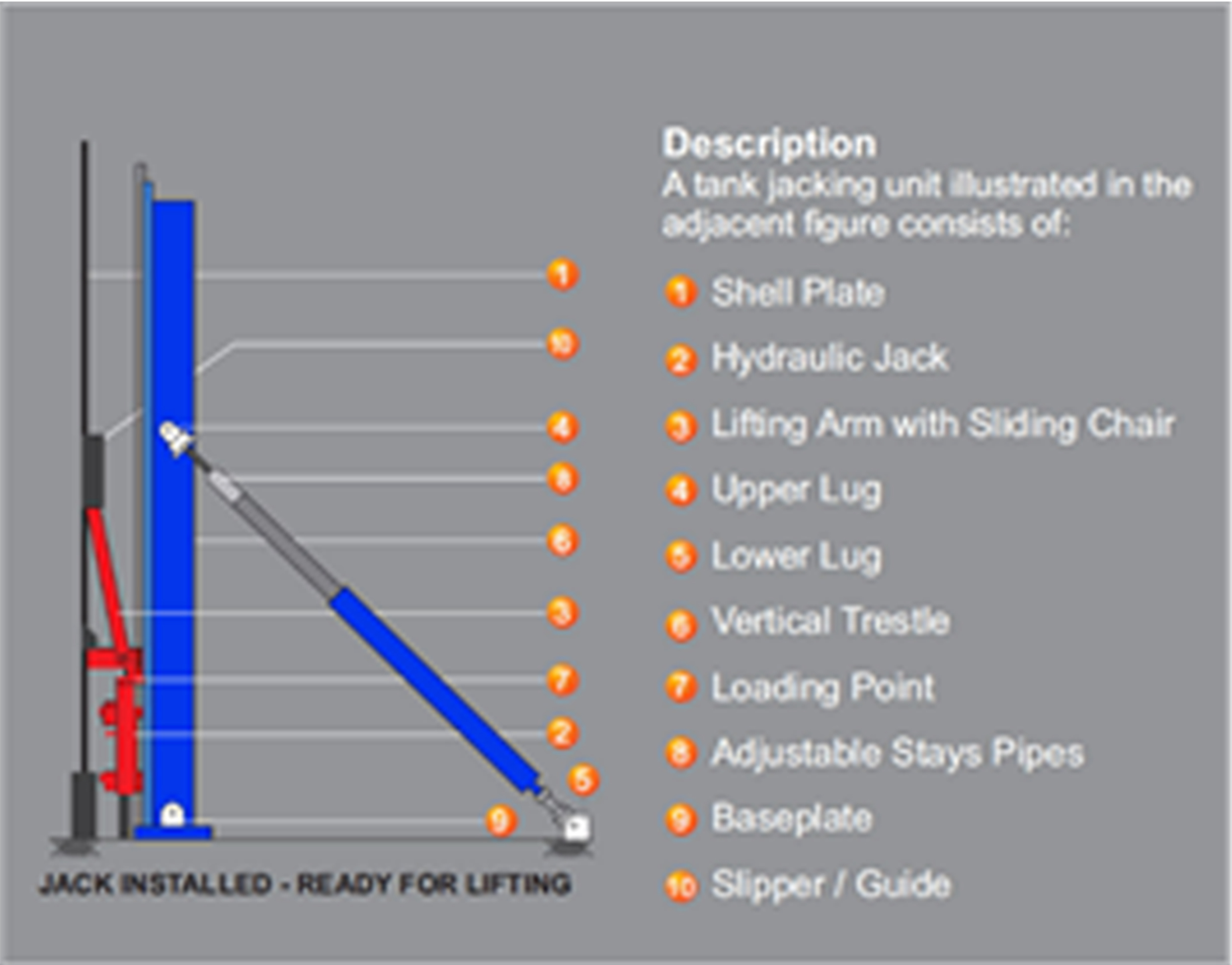 Hydraulic Tank Jacking Equipment